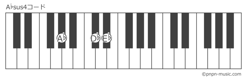 【ピアノ/ギター】Absus4コードの構成音と弾き方 | ぷにぷに音楽研究所